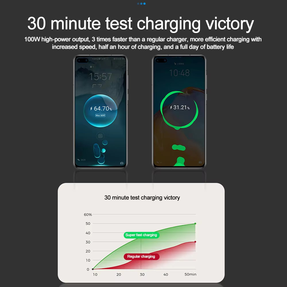 PD Car Charger 120W: Ultra-Fast 4-in-1 Charging Solution with Retractable Cables for iPhone & Huawei